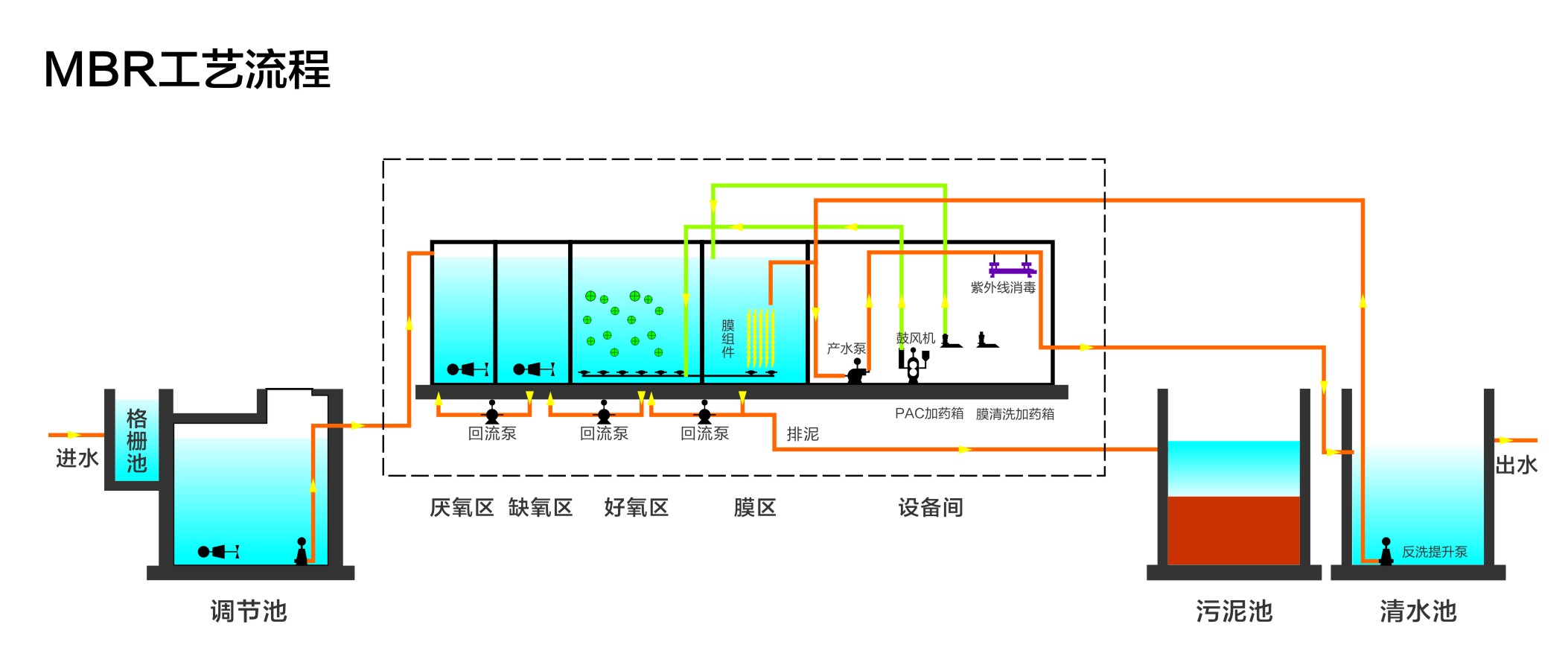 MBR工艺 - 副本.jpg